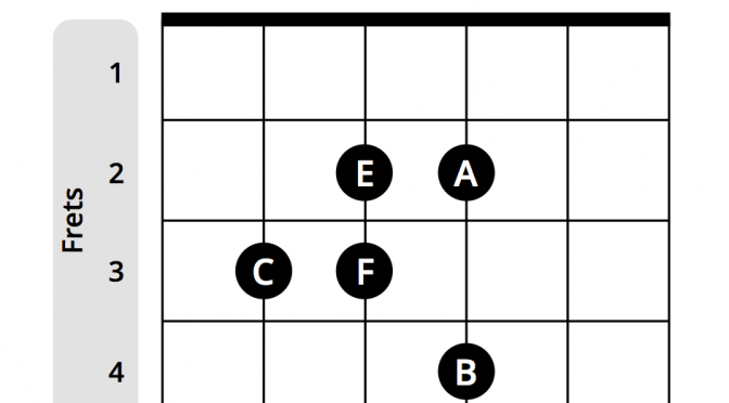 c major scale visual