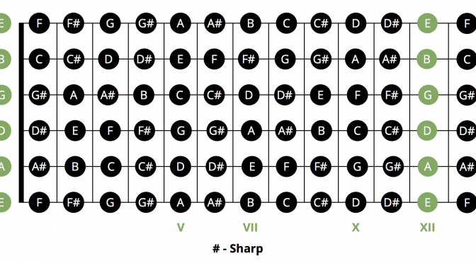 Guitar Fretboard Notes Chart