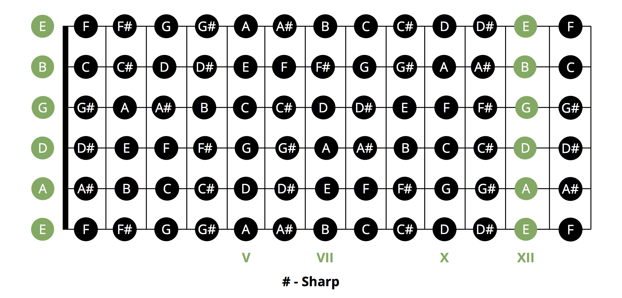 guitar open chords chart