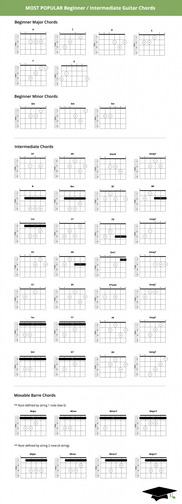 guitar-chord-chart