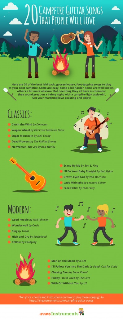 Best-Campfire-Guitar-Songs-Infographic